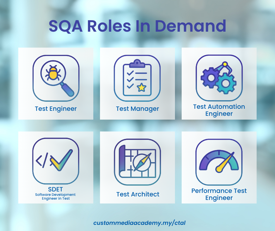 SQA Roles in Demand